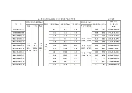 变压器参数