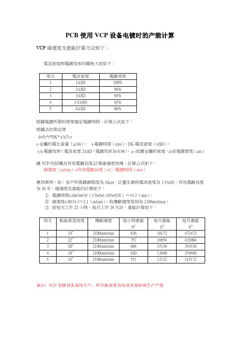 VCP电镀设备产能计算