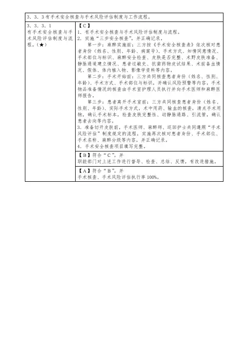 三甲复审：手术安全核查、住院诊疗管理、手术管理与改进,5项核心条款