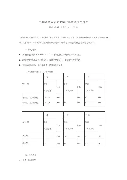 外国语学院研究生学业奖学金评选通知