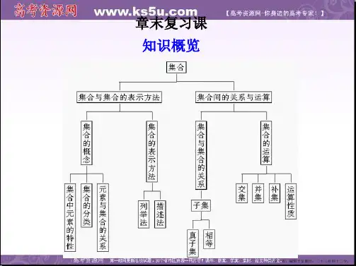高中数学必修一课件：第1章 集合 复习课件1