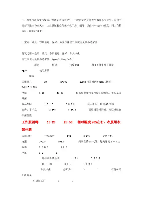 臭氧灭菌浓度要求