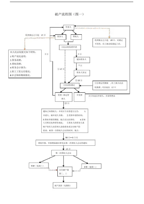 (完整word版)破产流程图(word文档良心出品).docx