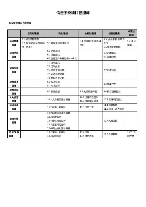 信息系统项目管理师9大管理输入输出工具总结