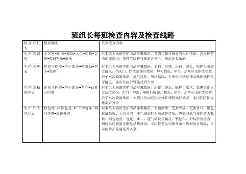 班组长检查内容及线路