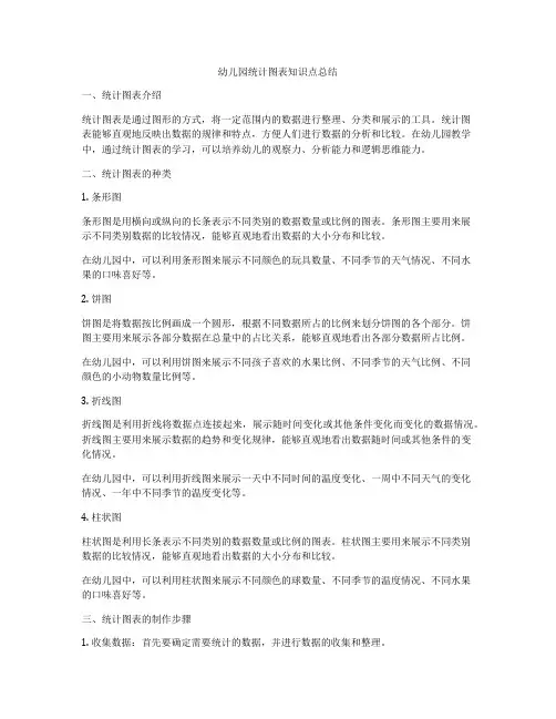 幼儿园统计图表知识点总结