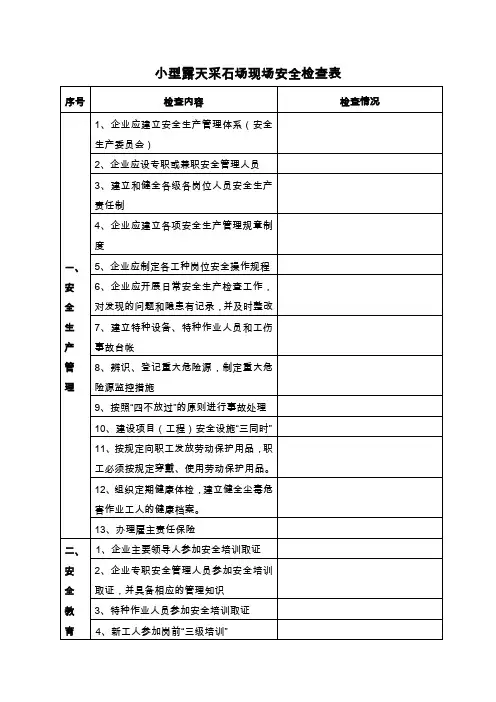 (安全管理套表)小型露天采石场现场安全检查表