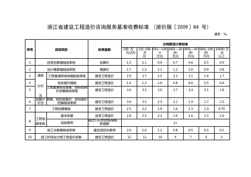 浙价服〔2009〕84 号造价咨询收费表