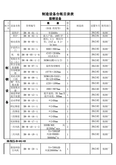 炼钢制造设备台帐目录表2011.10.17