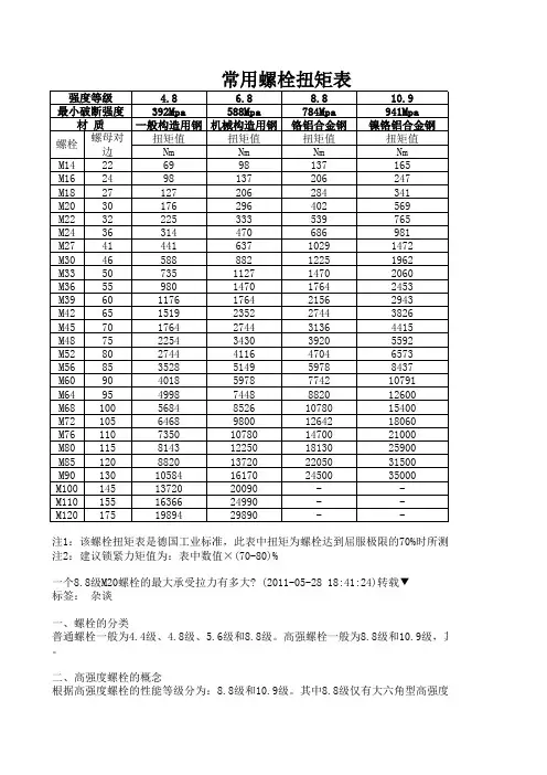 常用螺栓扭矩表及螺栓拉力计算