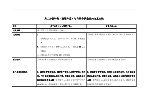 员工持股计划(资管产品)与有限合伙企业的方案比较