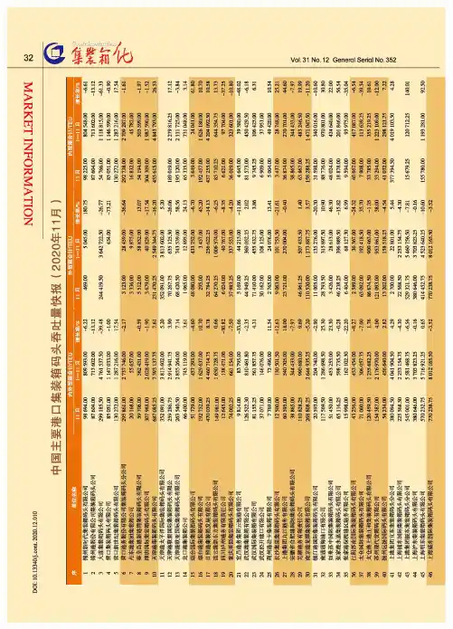 中国主要港口集装箱码头吞吐量快报(2020年11月)