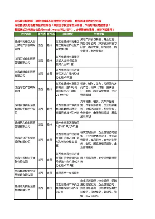 新版江西省商业运营工商企业公司商家名录名单联系方式大全136家
