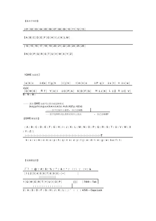 常用密码表