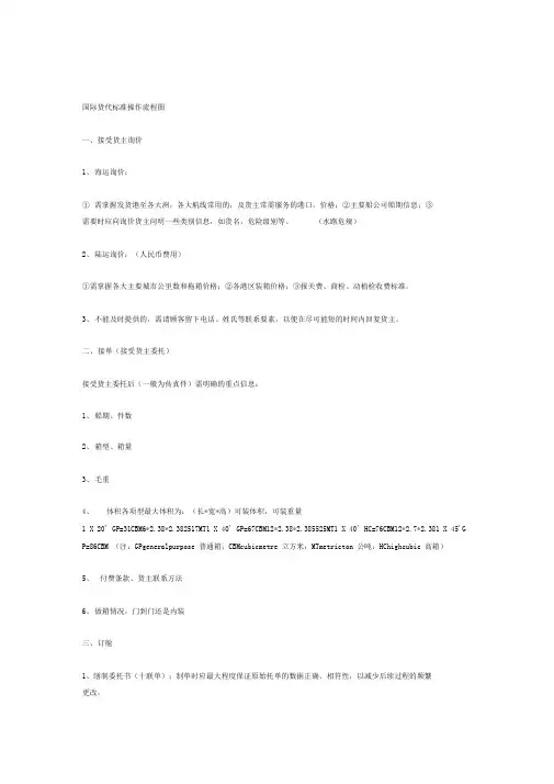 国际货代标准操作流程