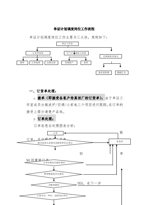 单证管理流程