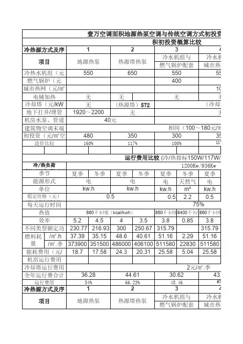 一万平米空调面积-地源热泵与其它空调方式初投资及运行费用比较[1]
