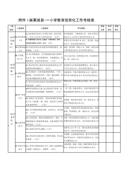 教育技术装备和信息化考核表(空表)