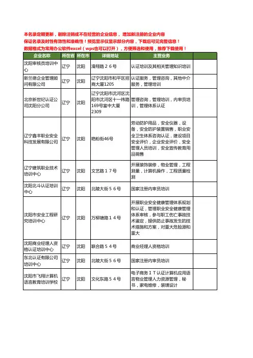 新版辽宁省沈阳认证培训工商企业公司商家名录名单联系方式大全22家