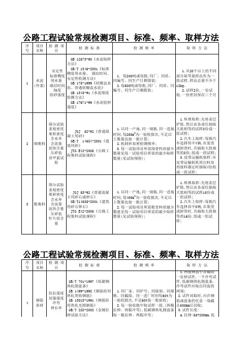 公路工程试验常规检测项目、标准、频率、取样方法