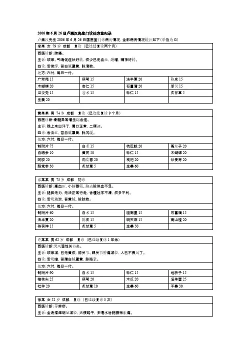 (扶阳记)桂附汤冶病例卢崇汉先生门诊处方全纪录-推荐下载