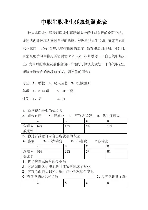 中职生职业生涯规划调查问卷