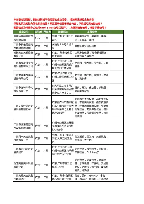 新版广东省广州美容美发设备工商企业公司商家名录名单联系方式大全120家