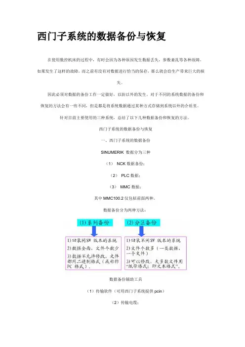 西门子系统的数据备份与恢复
