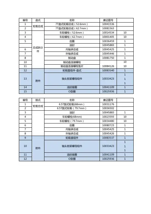 义和康迈轮毂轴承单元拆分件对照表