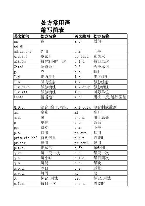 处方常用语缩写简表