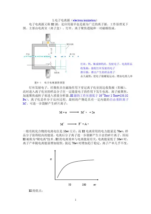 离子源.doc