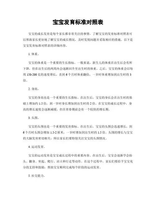 宝宝发育标准对照表
