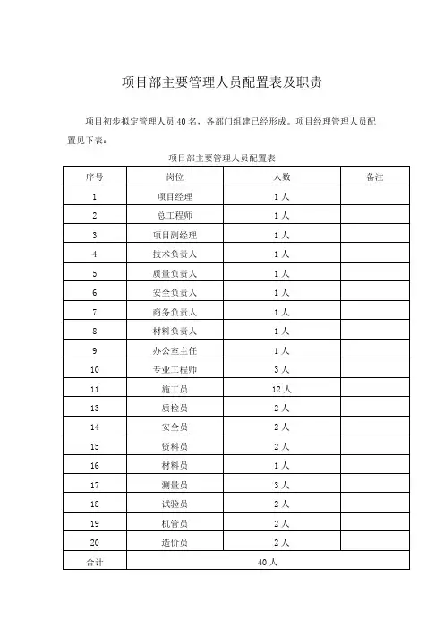 项目部主要管理人员配置表及工作职责