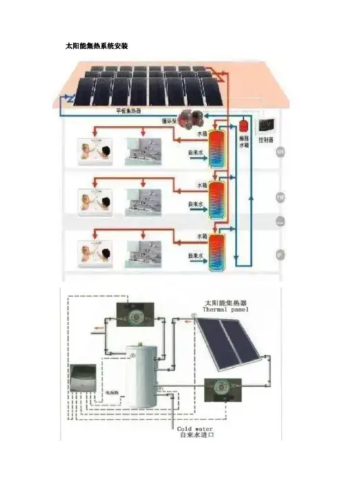 太阳能集热系统安装
