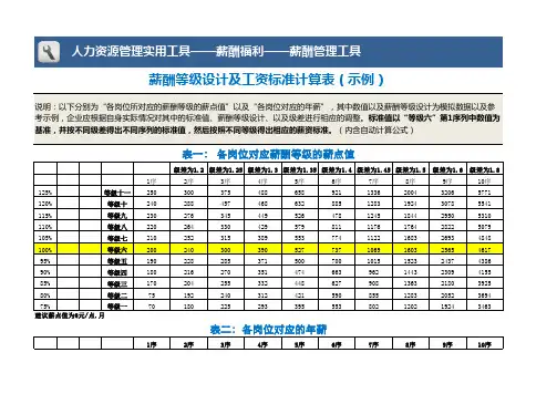 薪酬等级设计及工资标准计算表(示例)