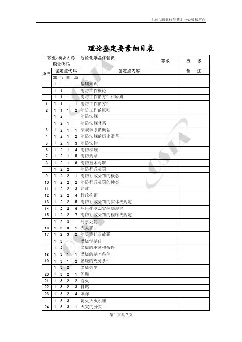 理论鉴定要素细目表