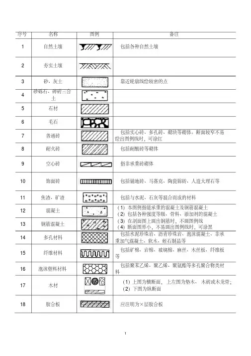 常用建筑材料图例-精选.pdf