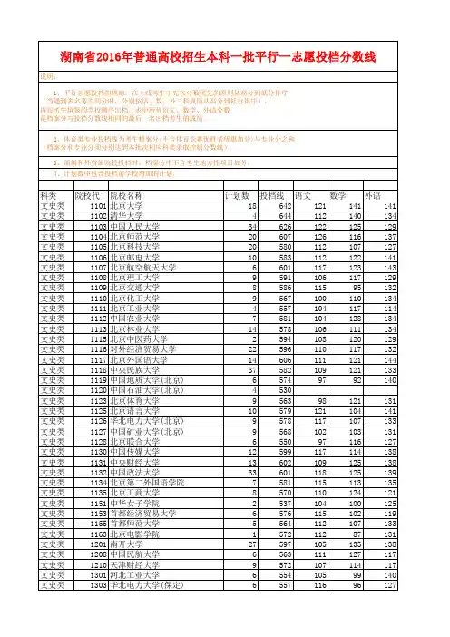 湖南省2016年普通高校招生本科一批平行一志愿投档分数线