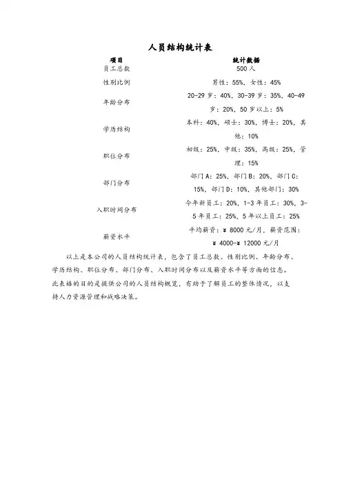人员结构统计表