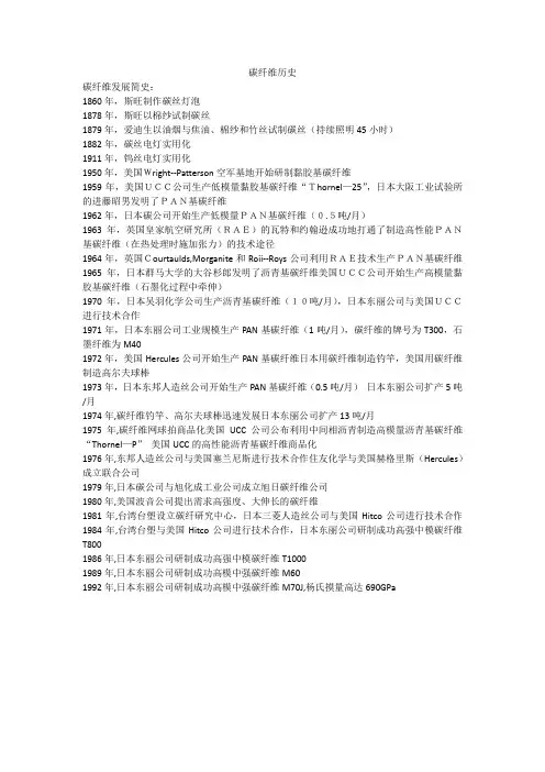 碳纤维历史
