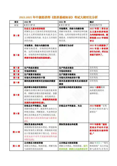 中级经济师(人力资源管理方向) 2022-2021考试大纲对比