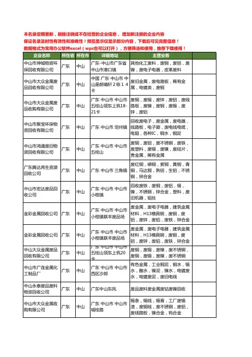 新版广东省中山废镍工商企业公司商家名录名单联系方式大全18家