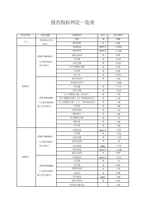 公路工程试验检测报告技术指标判定一览表