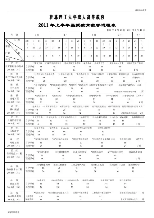 桂林理工大学成人高等教育2011年上半年函授教育教学进程表.doc