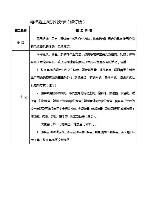 电梯施工类别划分表
