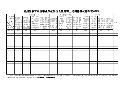 教育系统竞聘上岗测评量化评分表
