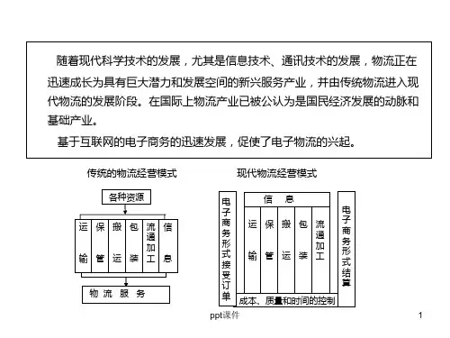 智能仓储系统-ppt课件