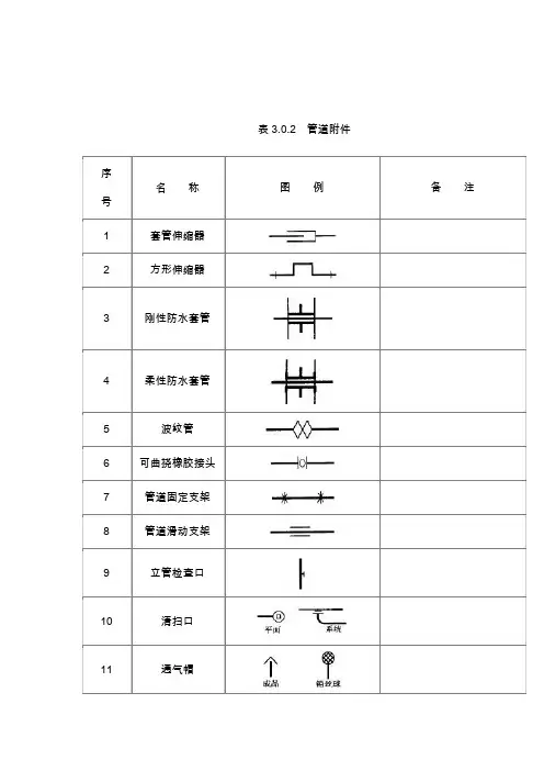 给排水图标图集(清晰版图集图例)
