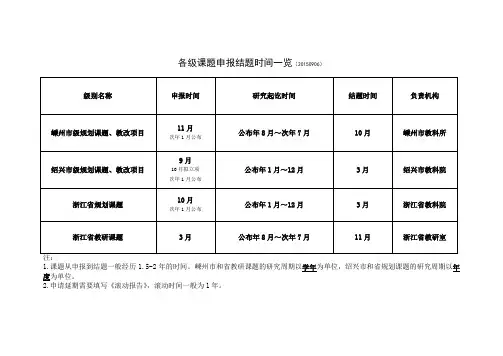 浙江省各级课题申报结题时间一览