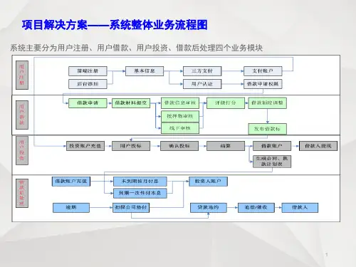 系统开发流程和项目里程碑(课堂PPT)